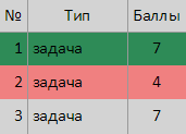 Список вопросов