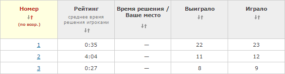 Все головоломки