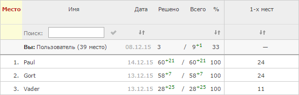 Рейтинг
